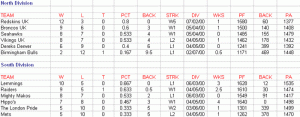 2000_standings